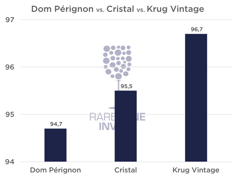 Krug 2004 investment