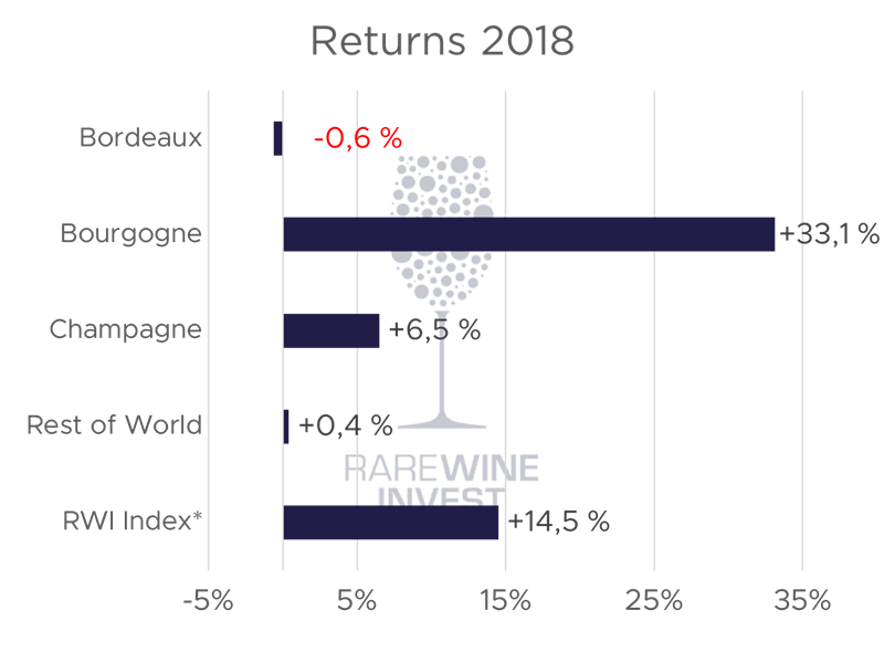 Return on investment 2018 