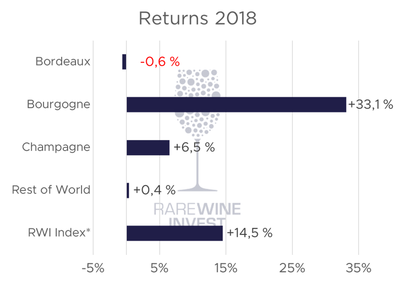 Return on investment 2018