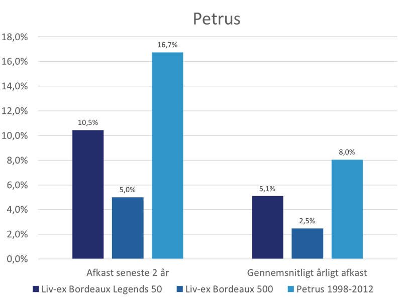 Petrus returns