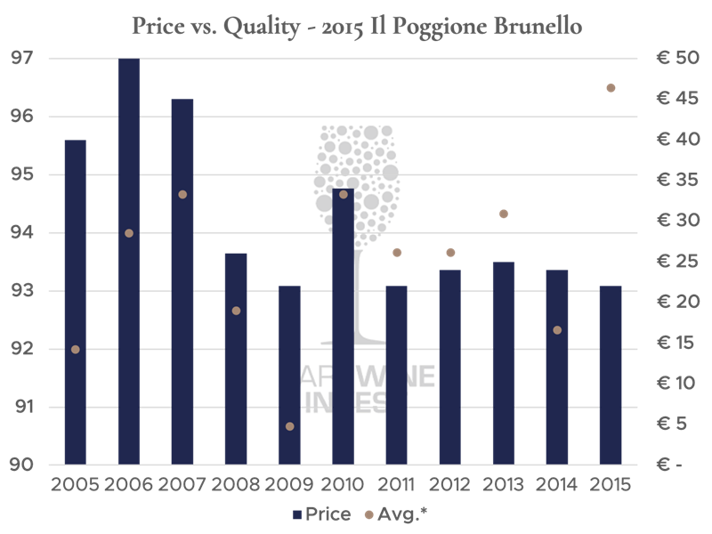 Attractive price and quality ratio