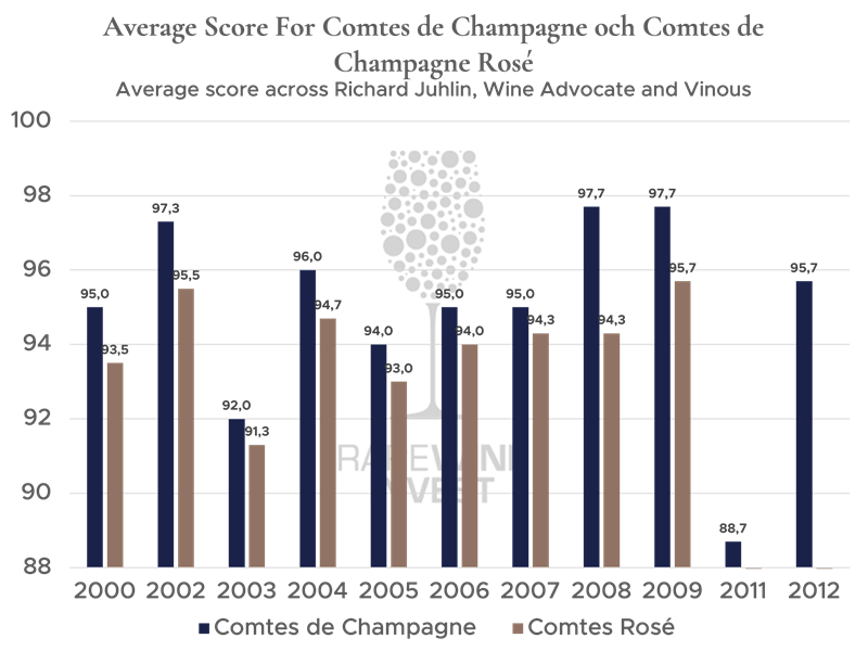 Scores Comtes de Champagne_ENG 800x600.png