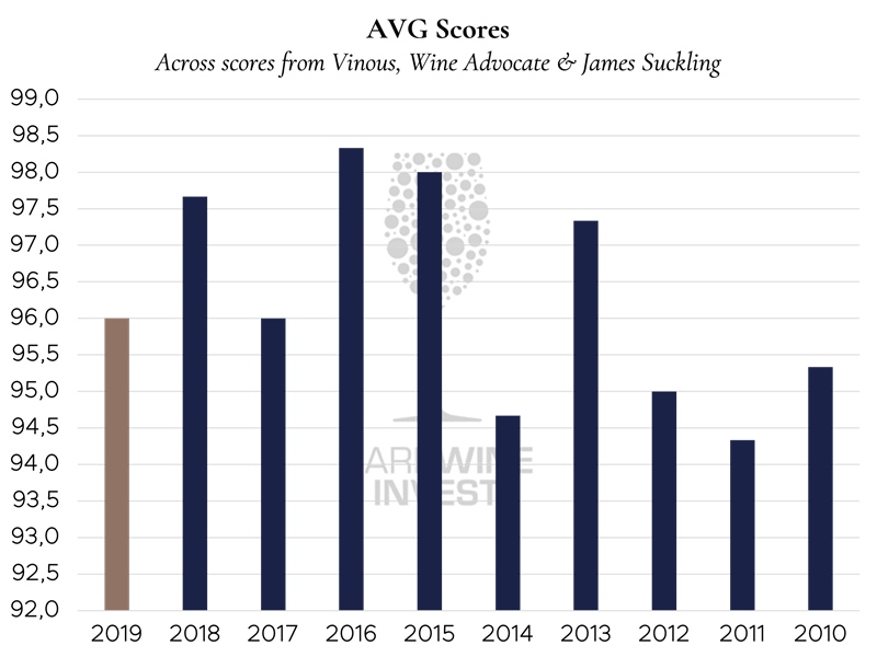 Diagram-Fontodi-ENG.png