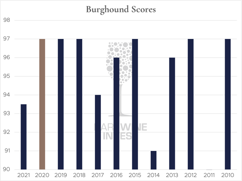 Burghound-scores-diagram.png