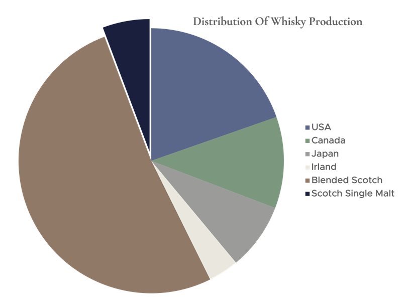 Distribution-diagram-DK+ENG-SE+NL.png (1)