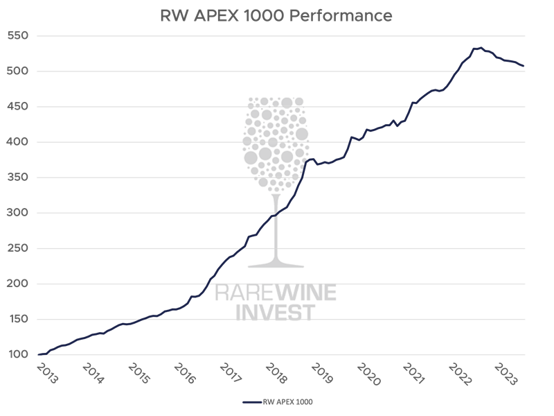 RW APEX 1000 index performance 800x600.png