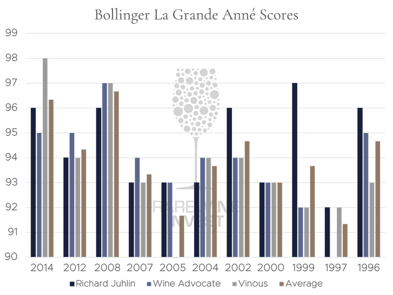 Diagram-bollinger-scores.png