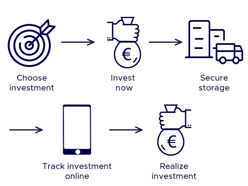 Investment model