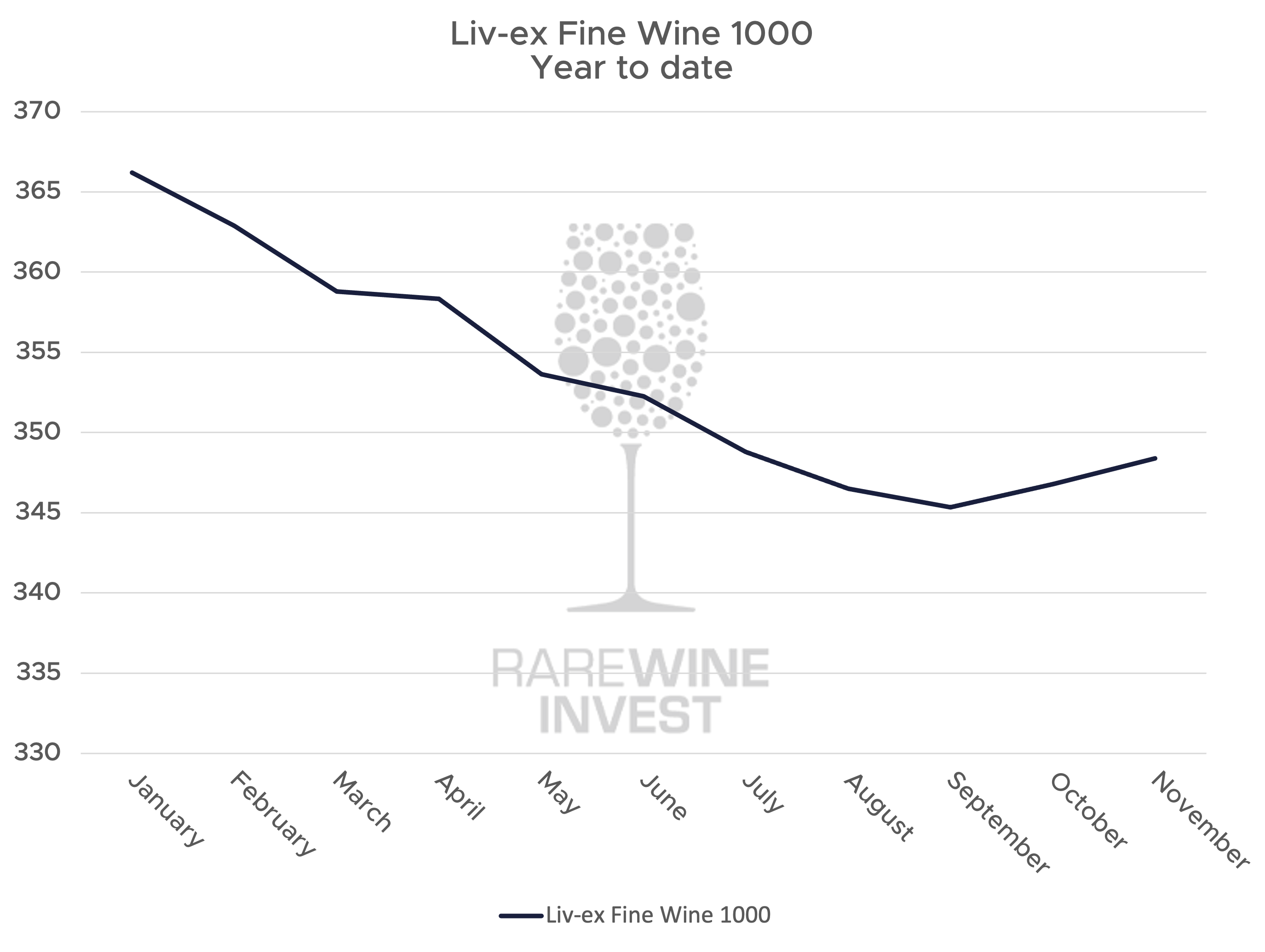 The bid:offer ratio is a term used to describe the relationship between supply and demand. Below 1 indicates an excess of supply. A value of 1 indicates balance. Above 1 indicates that demand exceeds supply.